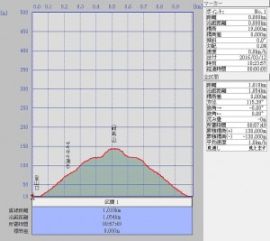 s-熊高山断面図