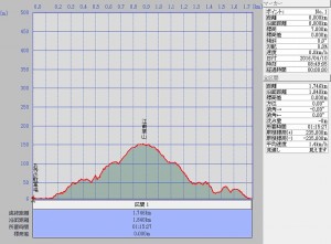 s-江甫草山断面図