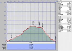 s-雲附山断面図