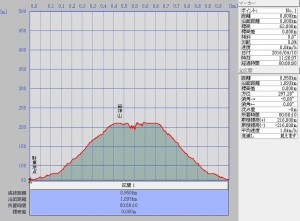 s-爺神山断面図